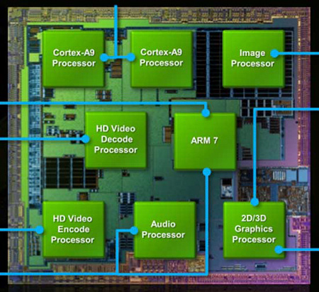 tegra2block.jpg
